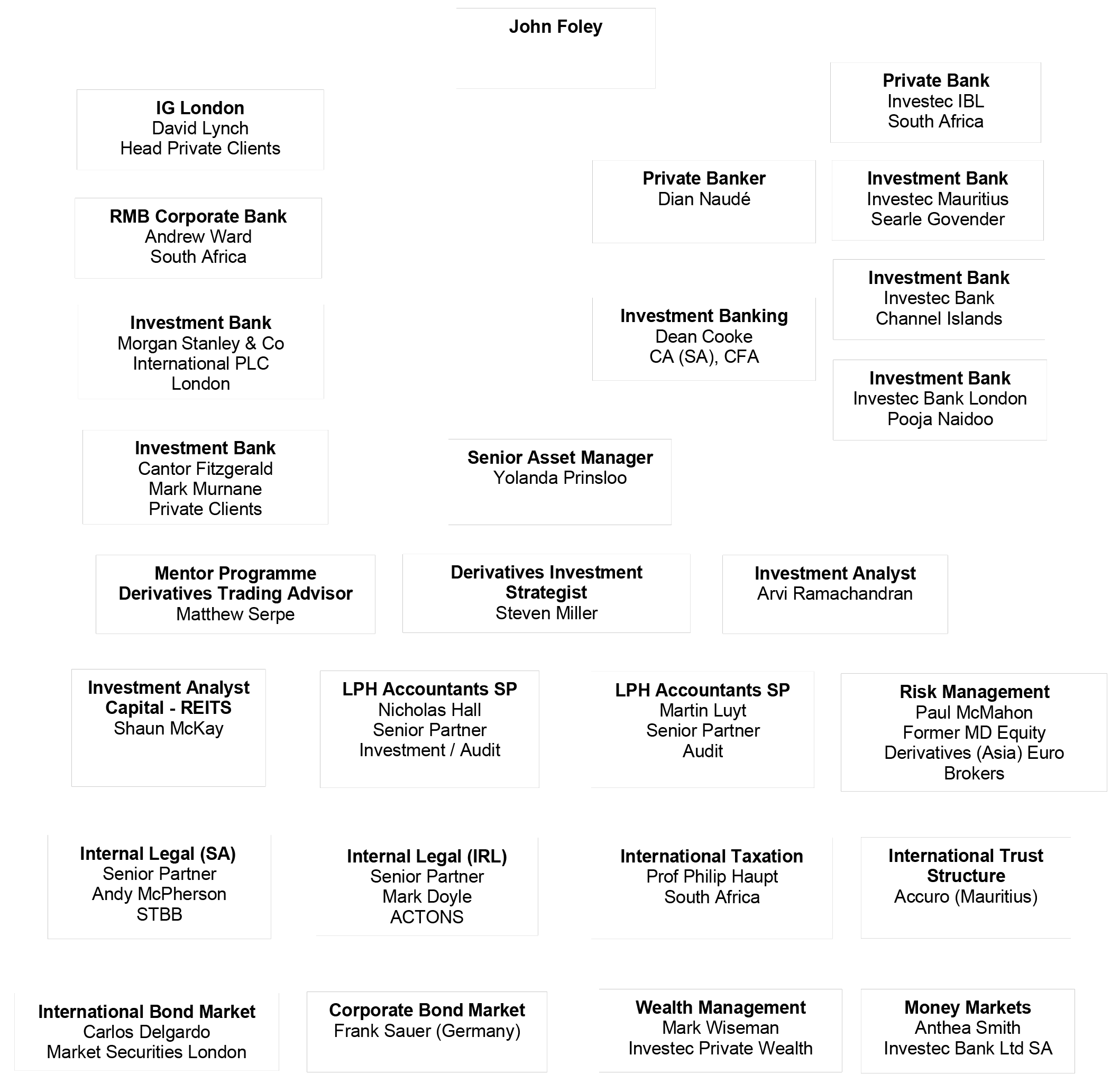 Seagram Capital Team Members